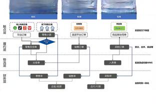 经典板鸭？亚马尔进球经22脚传球 是西班牙本届欧预最多的一次